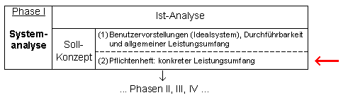 Abb. 2-1: Einordnung in das Phasenmodell