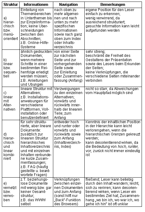 Abb. 3-2: Präsentationsstrukturen 