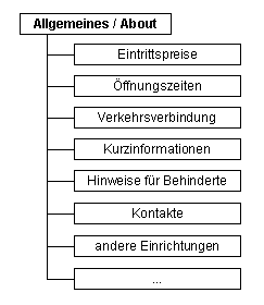 Abb. 3-6: Darstellung des Bereiches Allgemeines / About