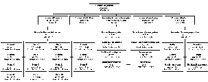 Abb. i-8: Kurzinformationen und Gartenplan