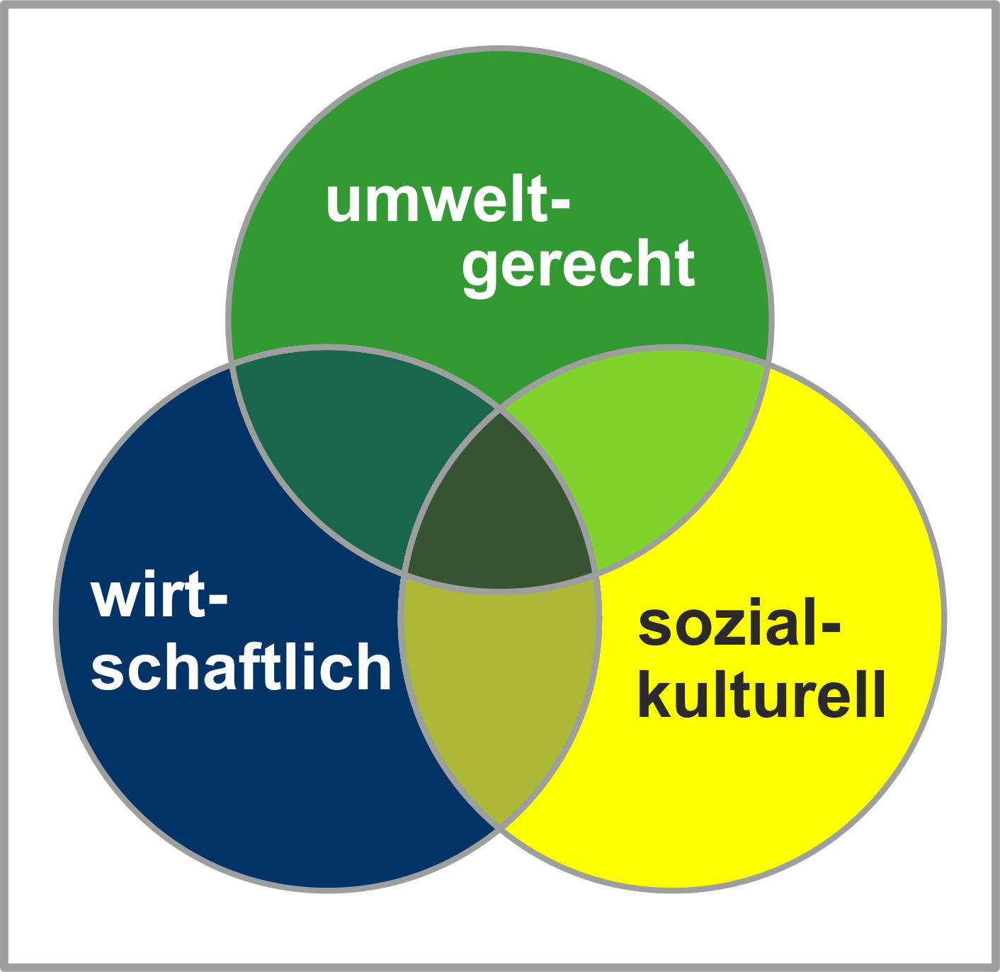 Nachhaltigkeit & Umwelt | Botanischer Garten Berlin